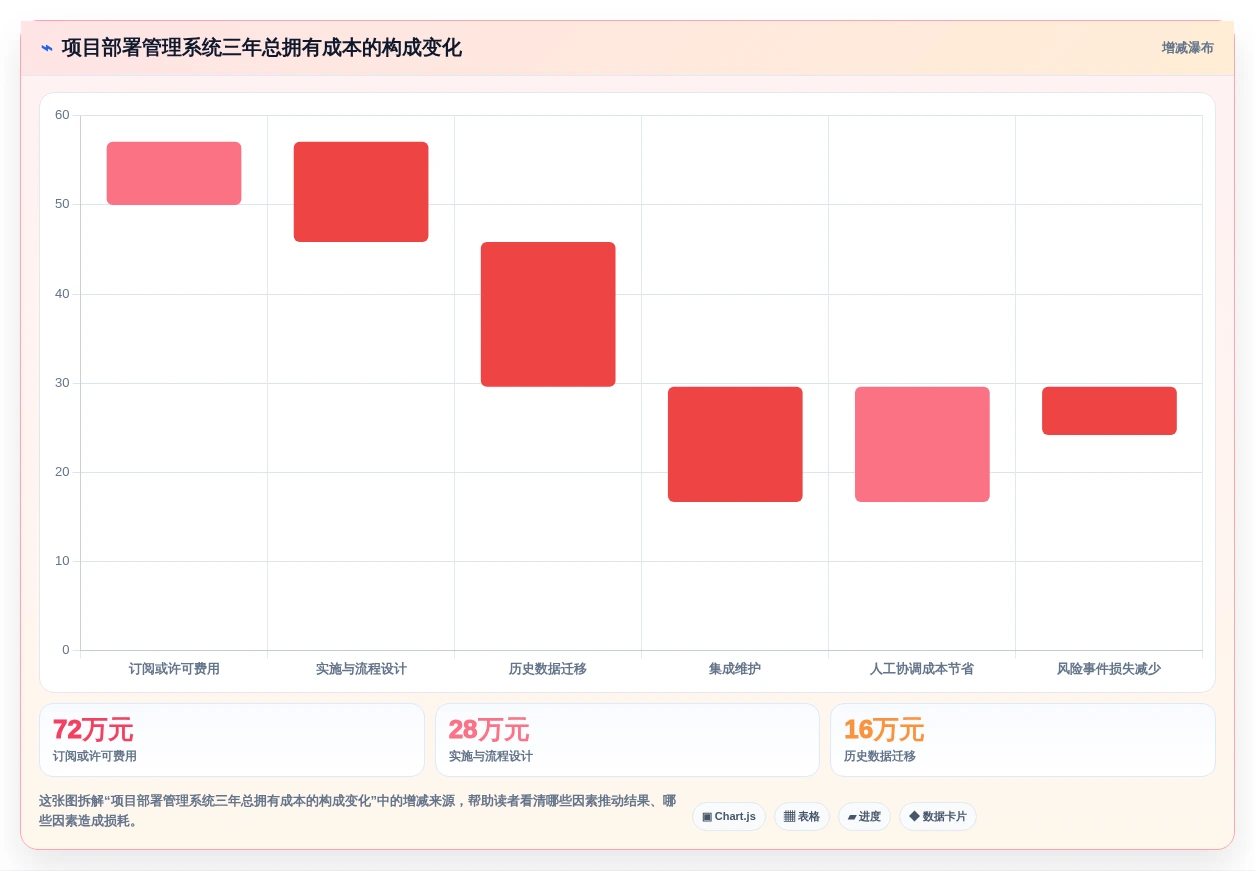 选对工具事半功倍:2026年最值得投资的5大项目部署管理系统