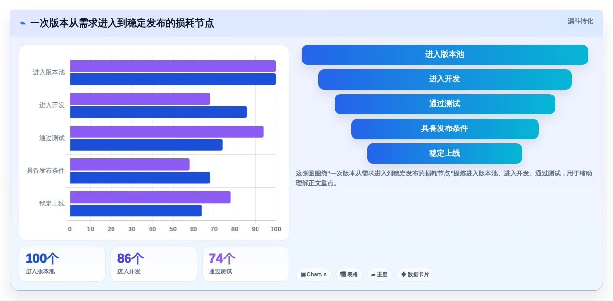 项目经理必读:2026年7款革新型项目部署管理系统深度对比