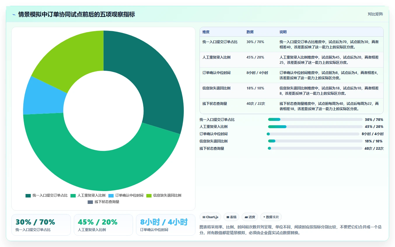 渠道管理新时代:2026年6款热门渠道集中管理系统icms深度剖析