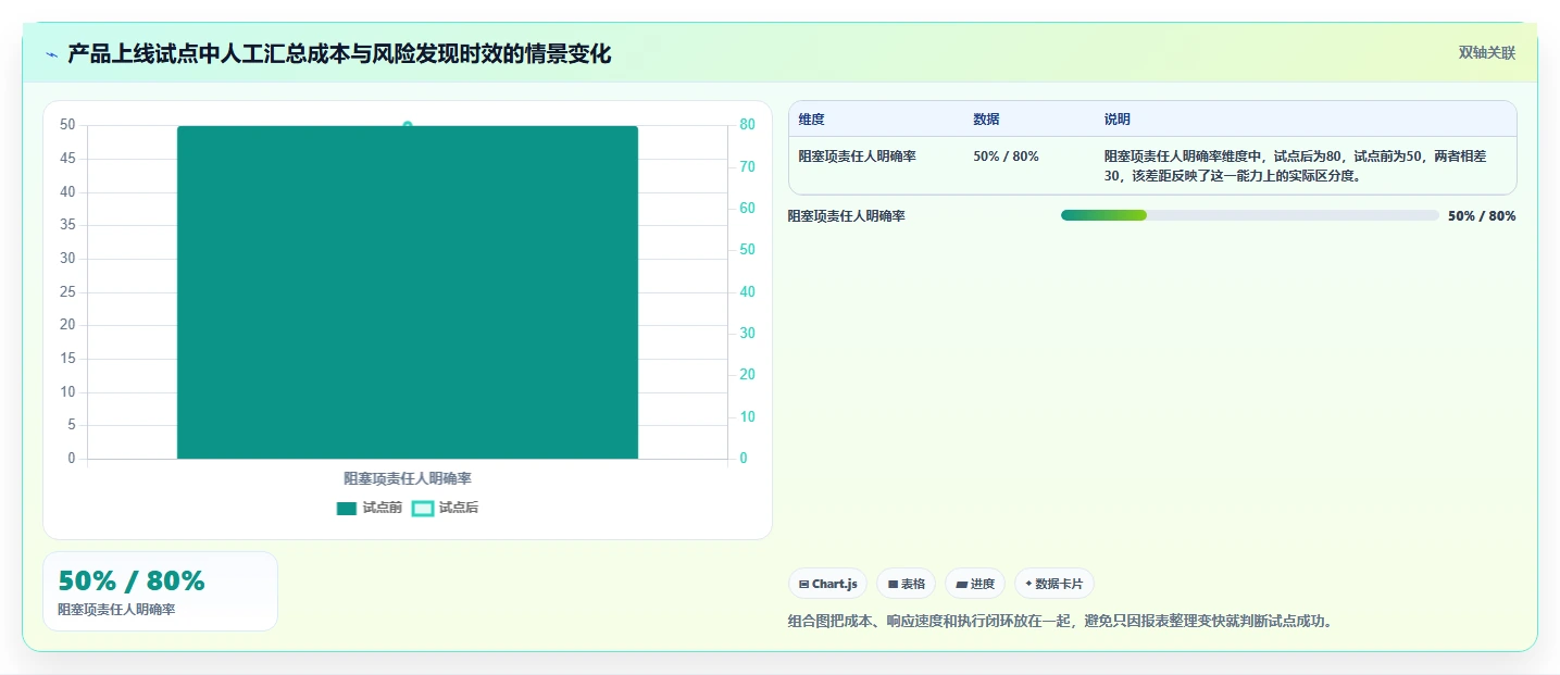提升团队协作:2026年不可错过的5款进度跟踪工具推荐