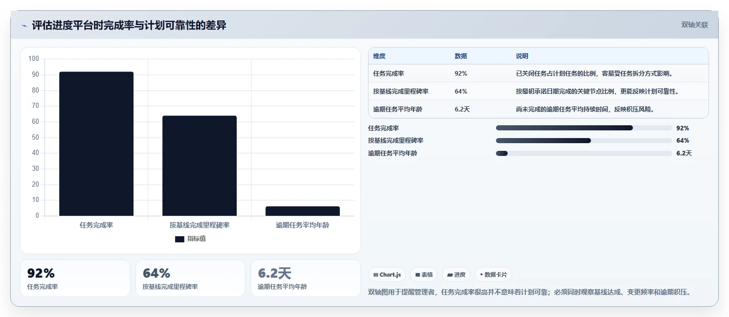 选对工具事半功倍:2026年进度计划使用的软件选型指南
