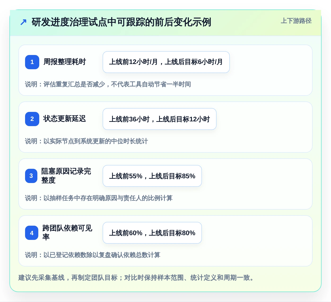 研发团队必备:2026年度7大工作进度展示软件推荐榜单