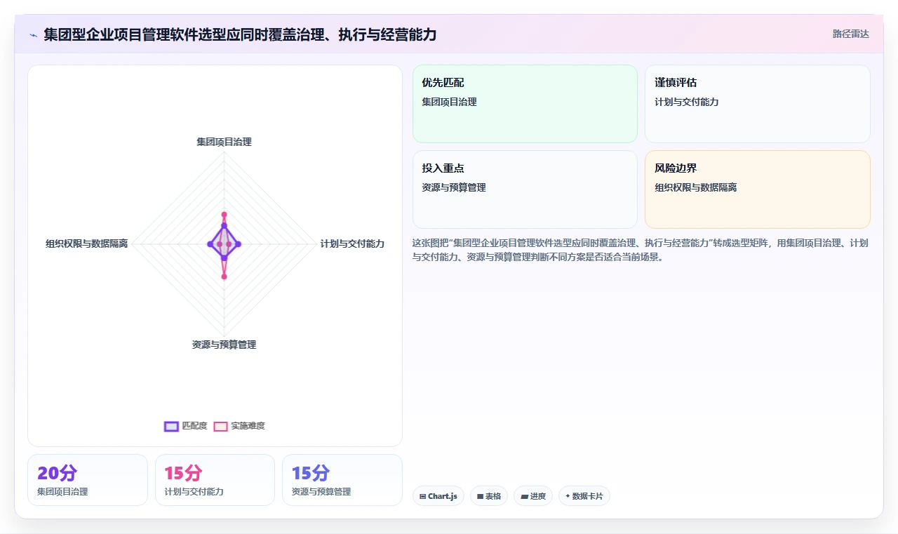集团型企业项目管理软件哪个好用？2026年选型指南与深度测评