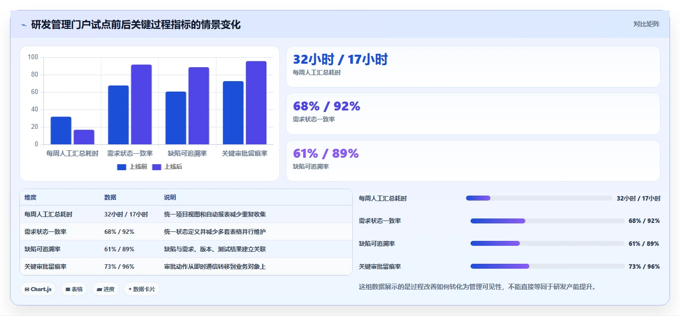 项目管理新选择:2026年最值得投资的5大研发管理门户