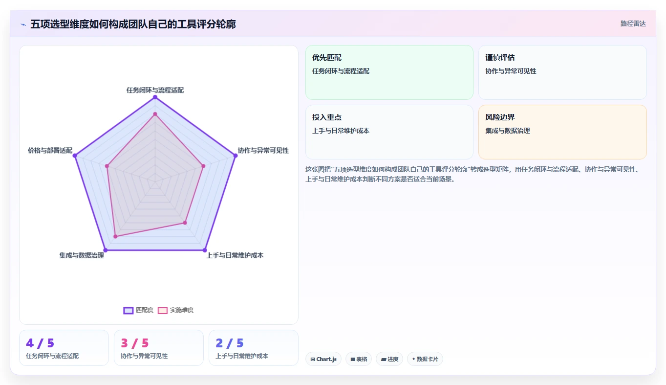 2026年效率之选:6大任务中枢管理工具深度对比