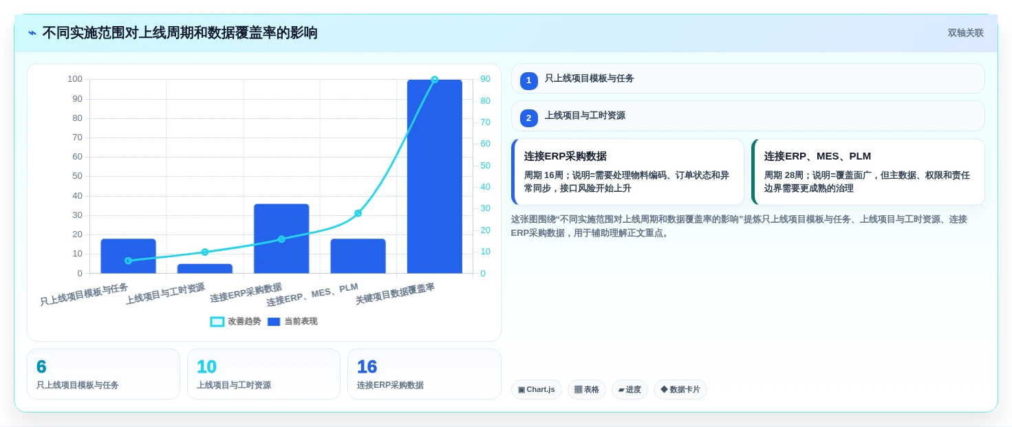 2026年装备制造企业项目管理软件选型指南:7款主流系统深度对比