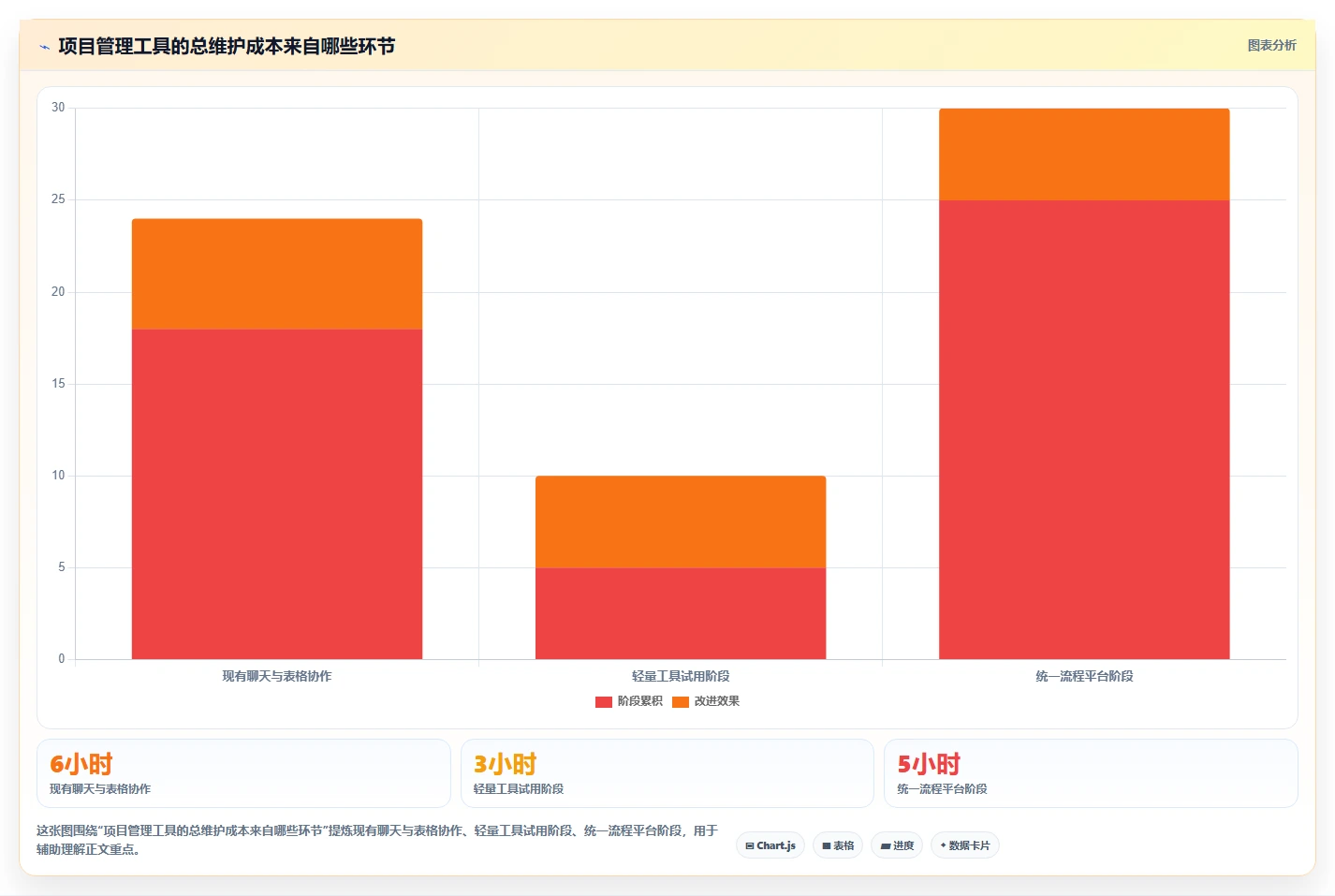 突破效率瓶颈:2026年7款顶级超易项目管理软件工具盘点