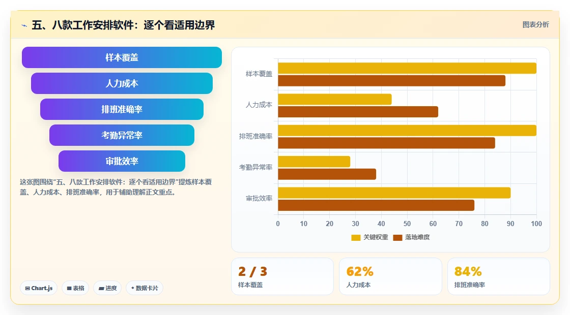 五、八款工作安排软件:逐个看适用边界