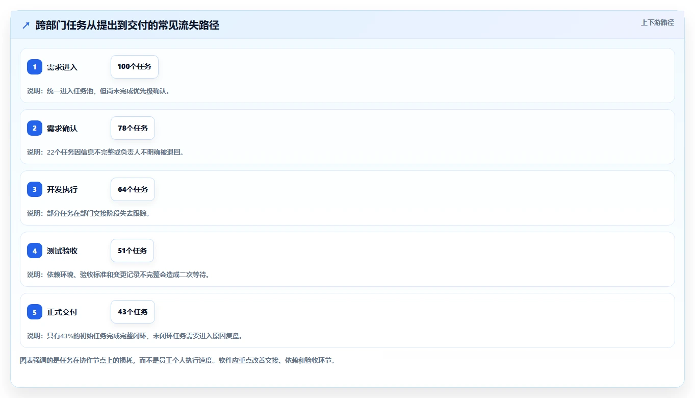 从初创到大企:2026年如何挑选最适合的有没有什么任务计划管理软件?