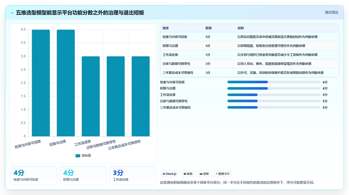 知识库工具对比：2026年最值得投资的5大平台