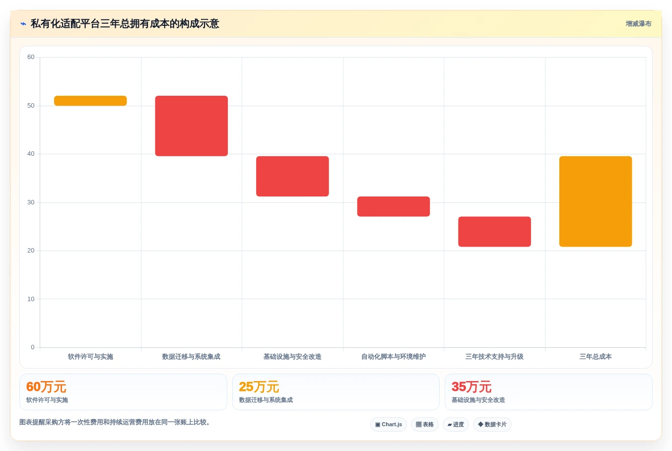 2026年信创适配认证平台选型指南：6大热门工具深度对比