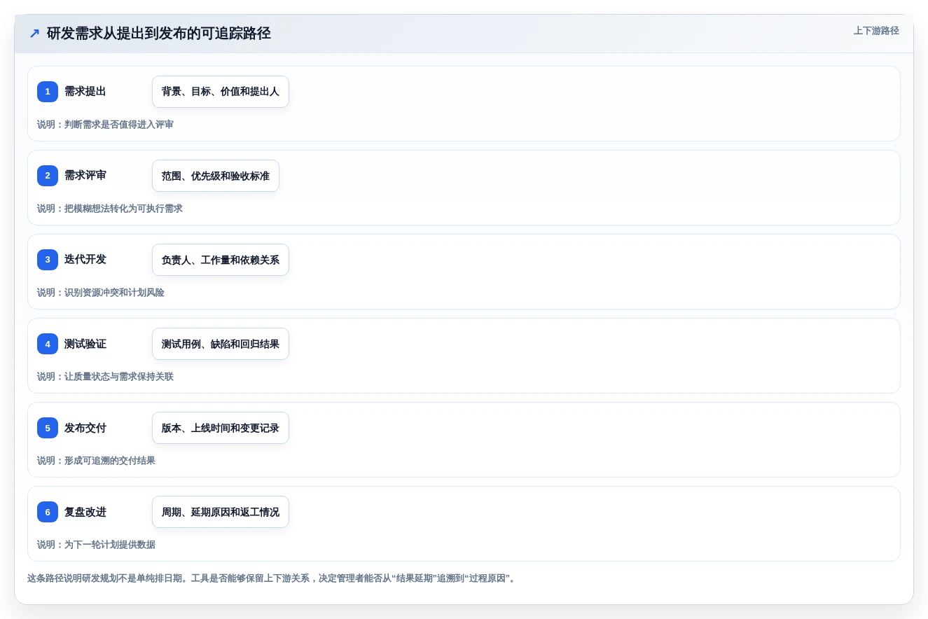 2026年效率之选:6款顶级规划表软件全面对比