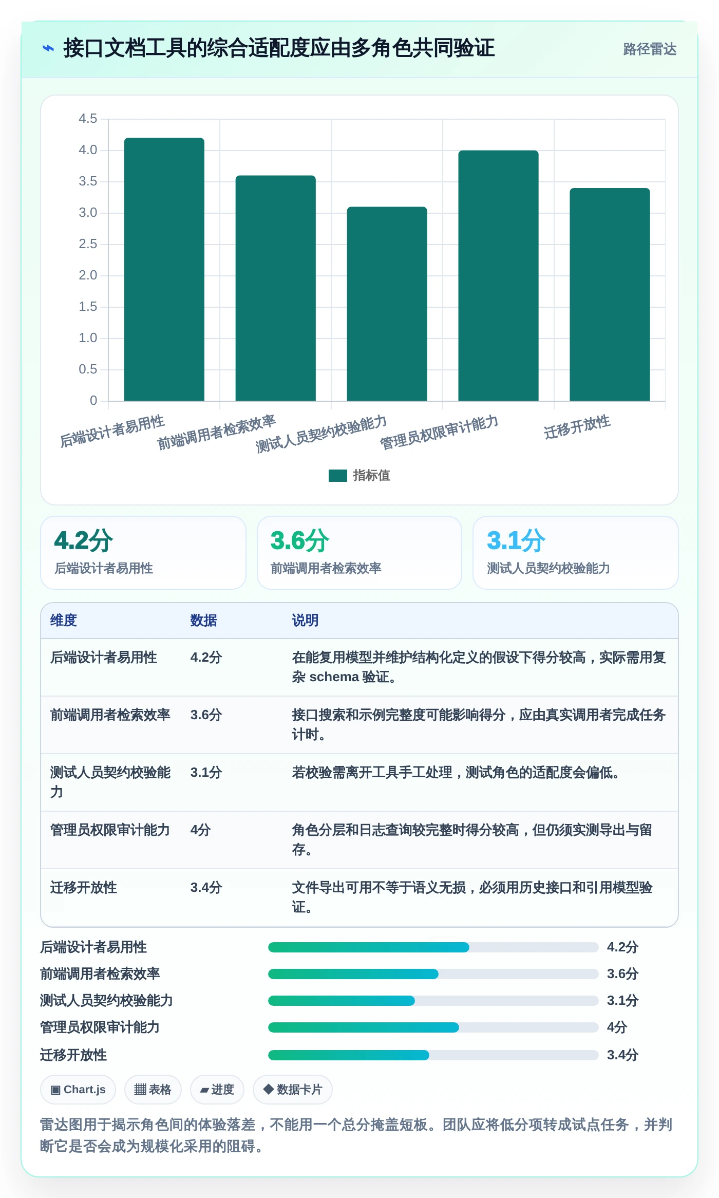 提升协作效率：2026年接口文档在线编辑工具选型指南