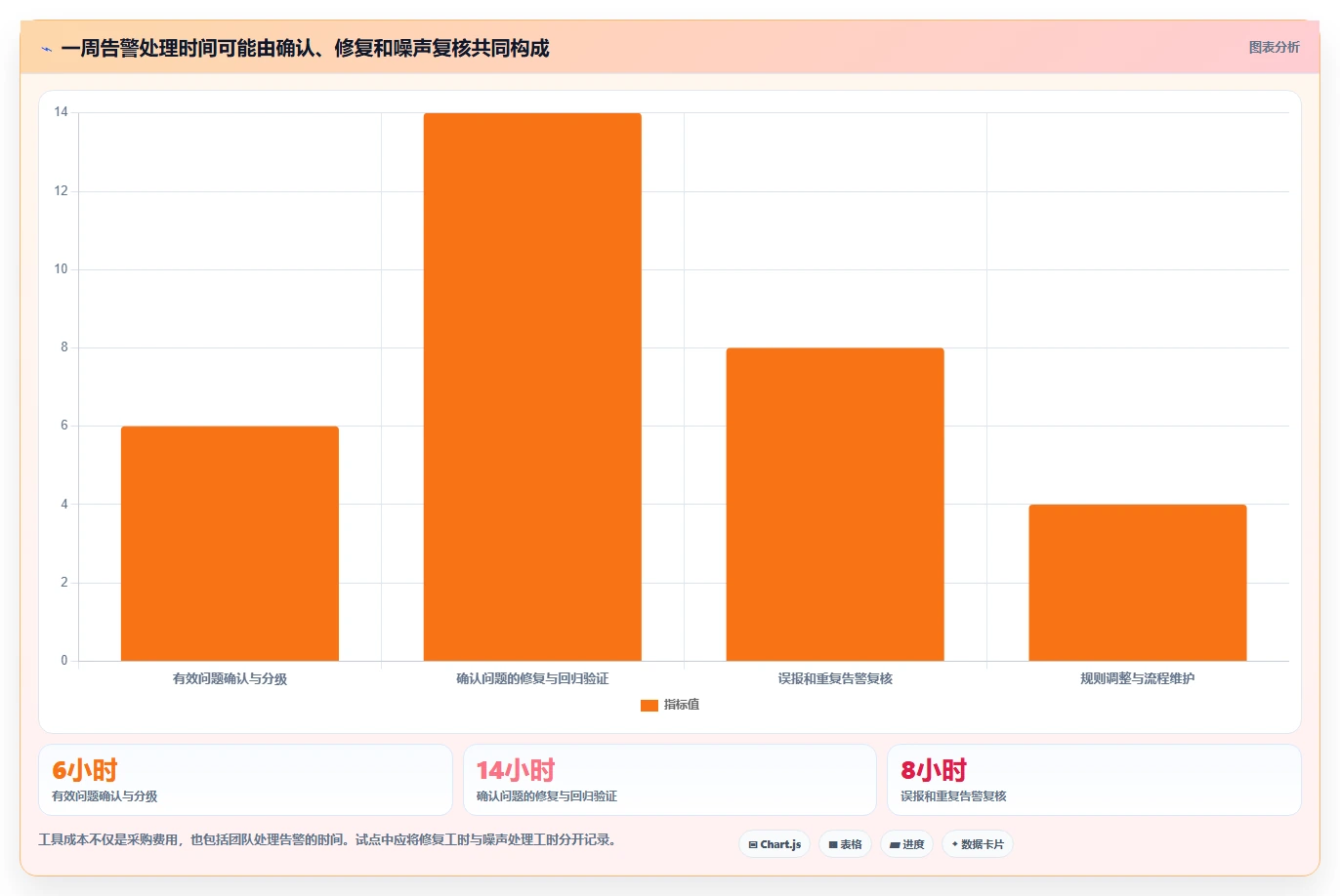 2026年最值得投资的5大检查bug的软件:提升代码质量必备工具