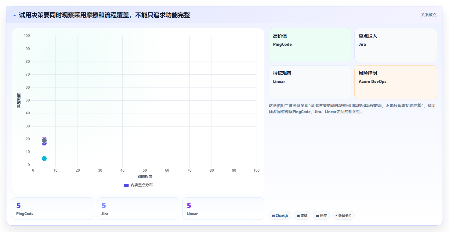 研发团队必备:2026年最受欢迎的5款项目管理系统软件盘点