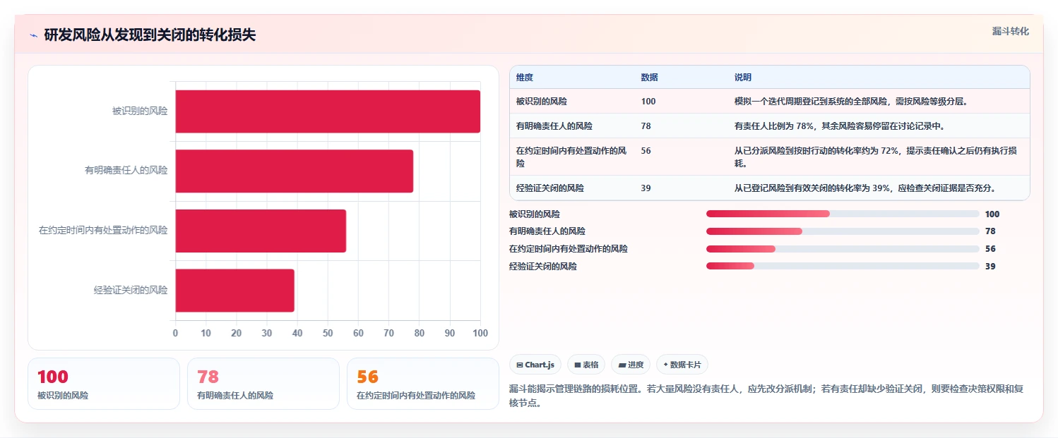 选对进度进化软件事半功倍:2026年研发管理工具选型指南