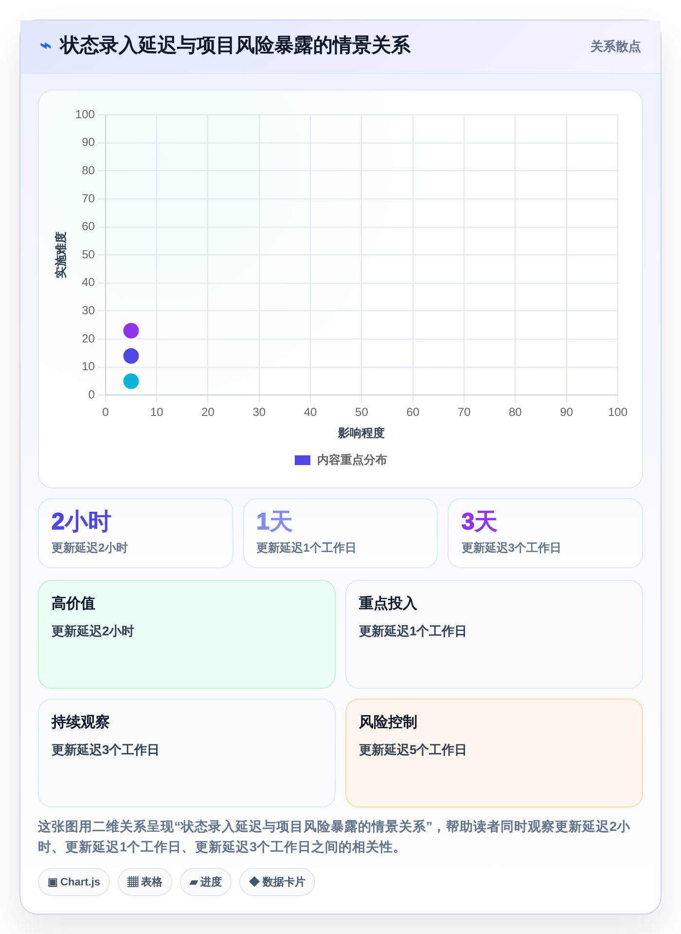 2026年效率之选:6款顶级进度实时更新软件全面对比
