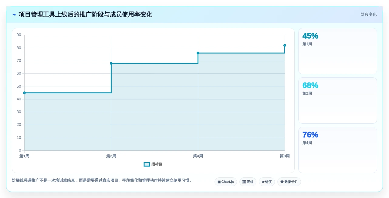 2026年项目管理效率大提升:6款顶级项目汇总软件全面对比
