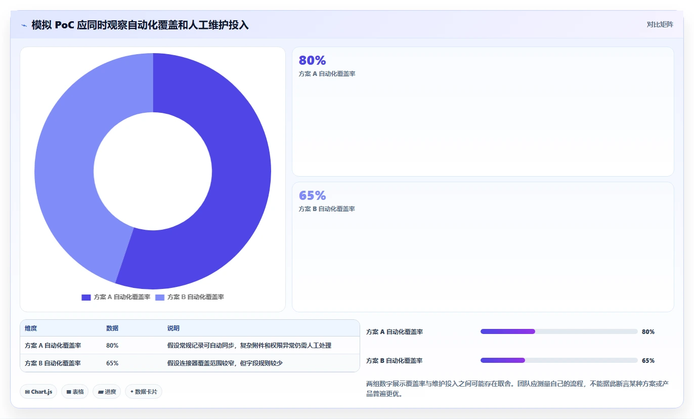 2026年支持开放平台的需求管理工具有哪些:深度测评与选型指南