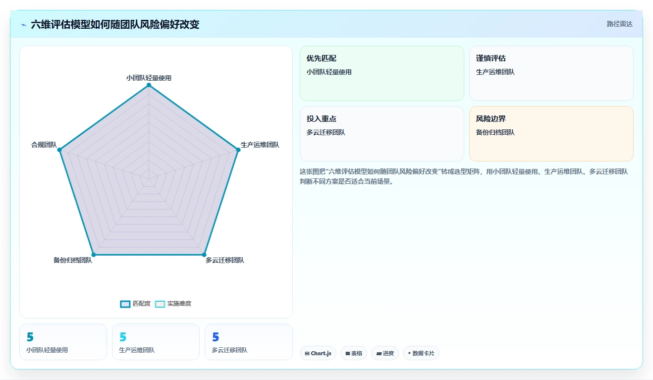 云存储管理新趋势：2026年s3可视化管理工具对比与推荐