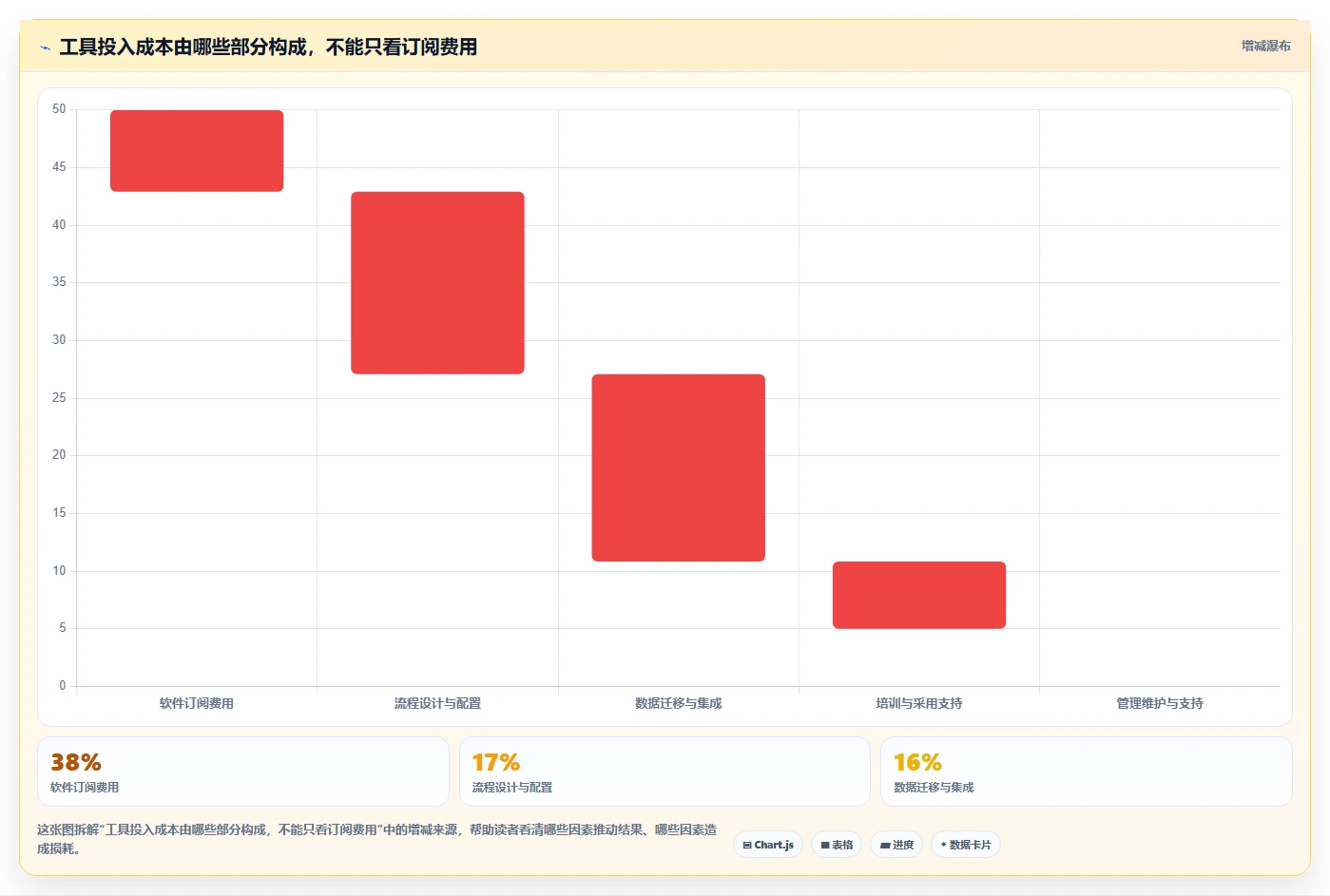 项目经理福音:2026年最值得投资的5大协作开发工具对比