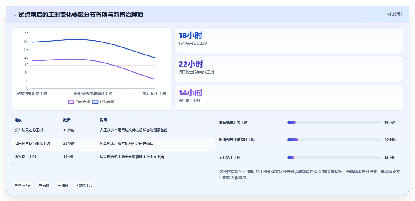 选对测试用例工具事半功倍：2026年最值得投资的5大工具