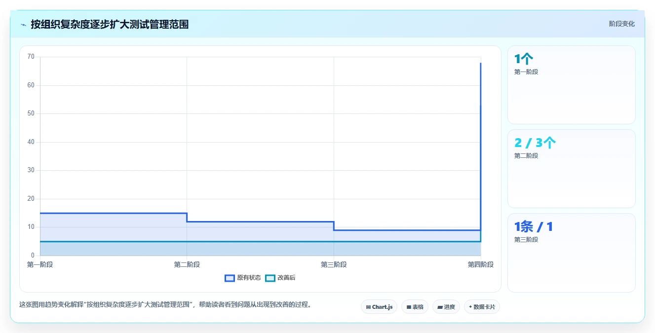 测试管理工具有哪些?2026年项目经理必看的6大工具对比