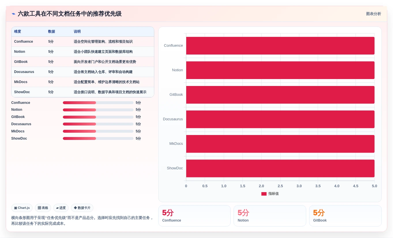 2026年必备:6大开发文档软件工具对比,助你提升研发效率