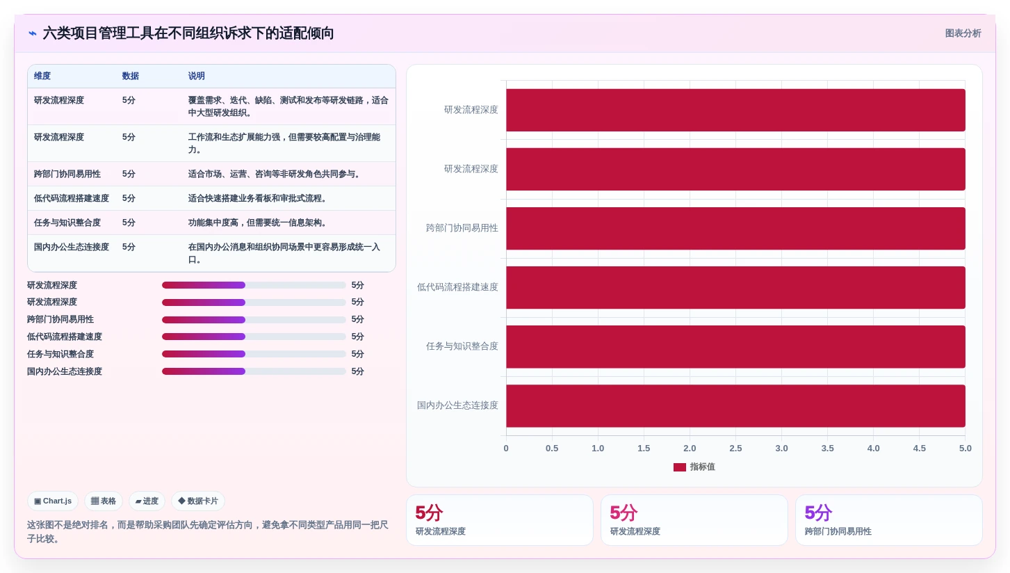 2026年项目管理云工具大盘点：6款提升效率的顶级选择
