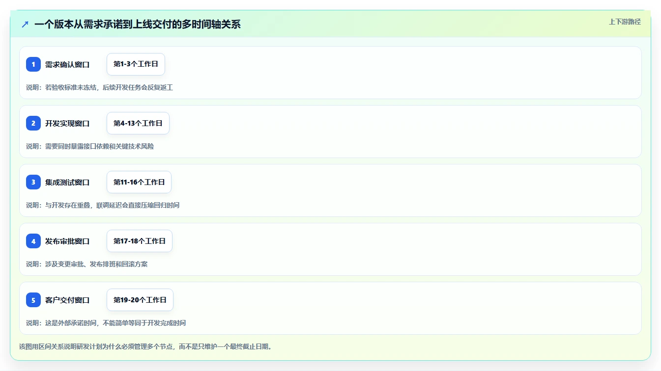 解锁高效研发管理:2026年7款最佳软件系统研发计划工具推荐