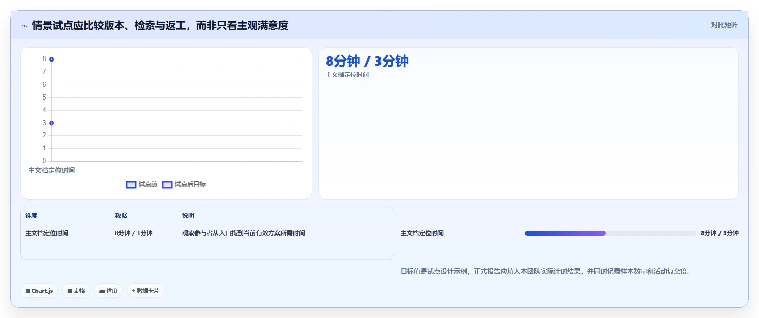 2026年效率之选:6款顶级在线文档协作工具全面对比