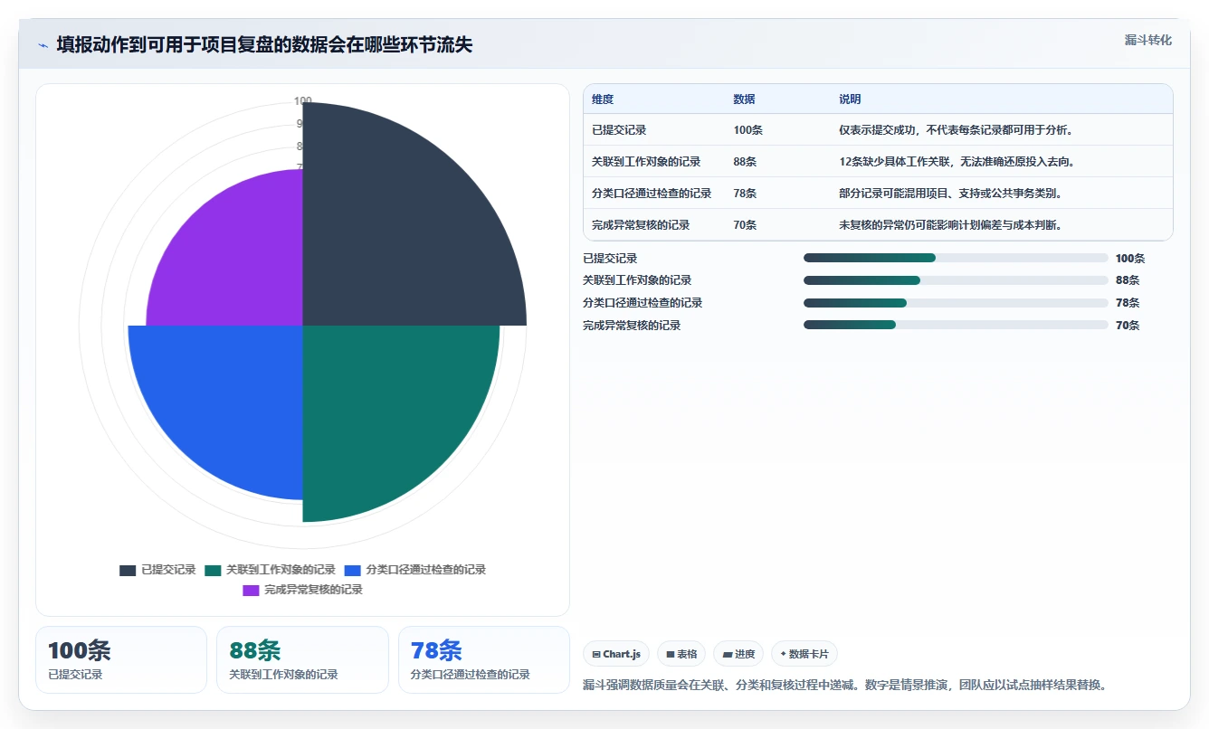 菲滋工时系统选型指南：2026年研发管理7大必备工具