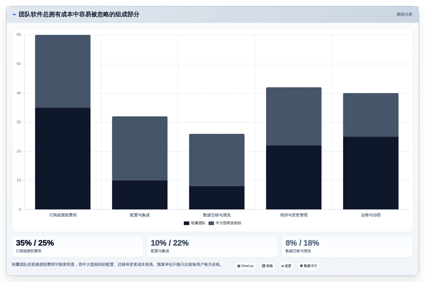 2026年团队效率大提升：6款最佳团队软件team工具深度对比