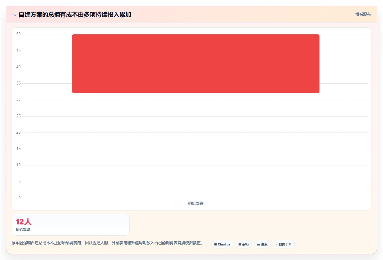 提升团队效率:2026年度5款顶级redmine项目管理平台推荐
