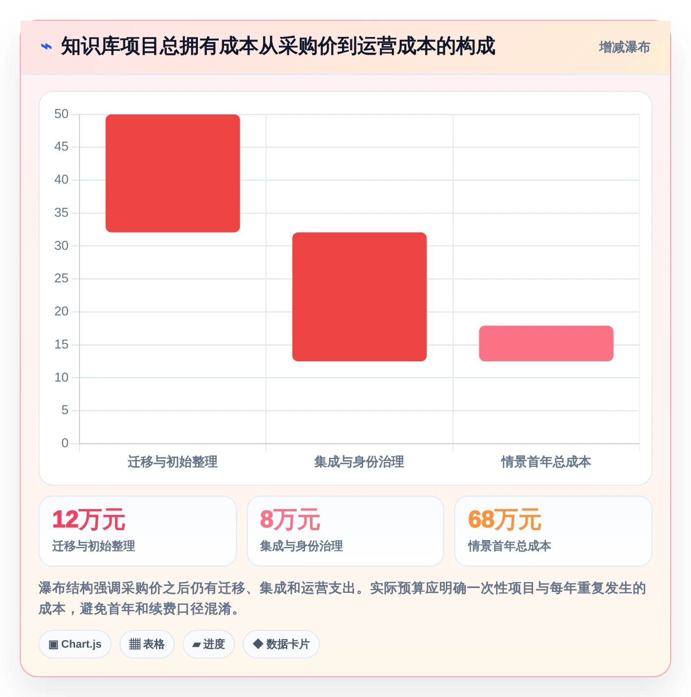 企业必备:2026年最值得投资的5款知识库管理系统有哪些功能
