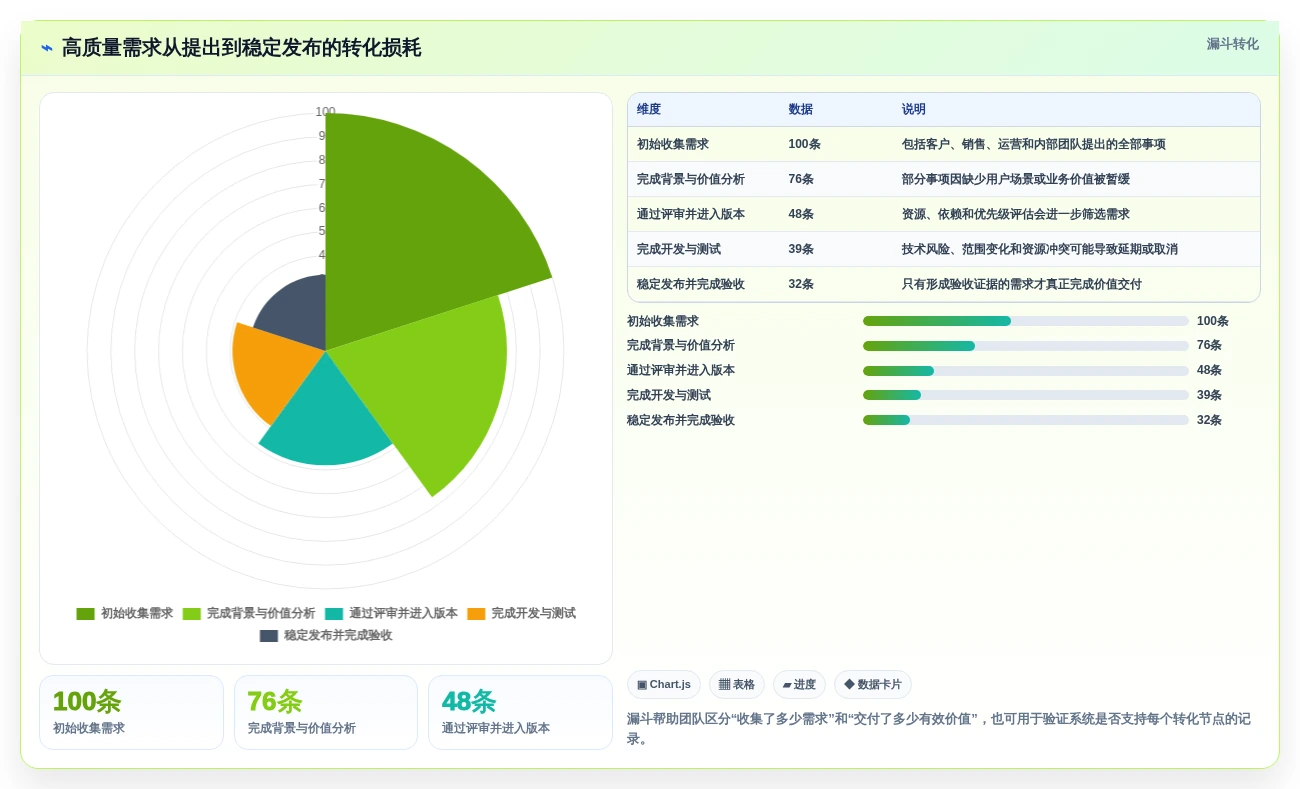 选对工具事半功倍:2026年技术开发需求管理系统选型指南Top5