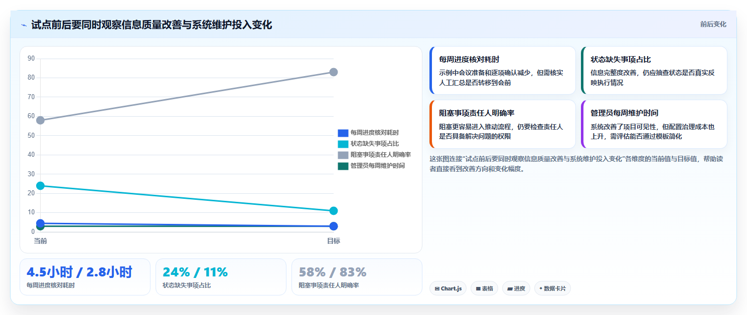 项目经理福音:2026年7款优秀项目管理网页版工具选型指南