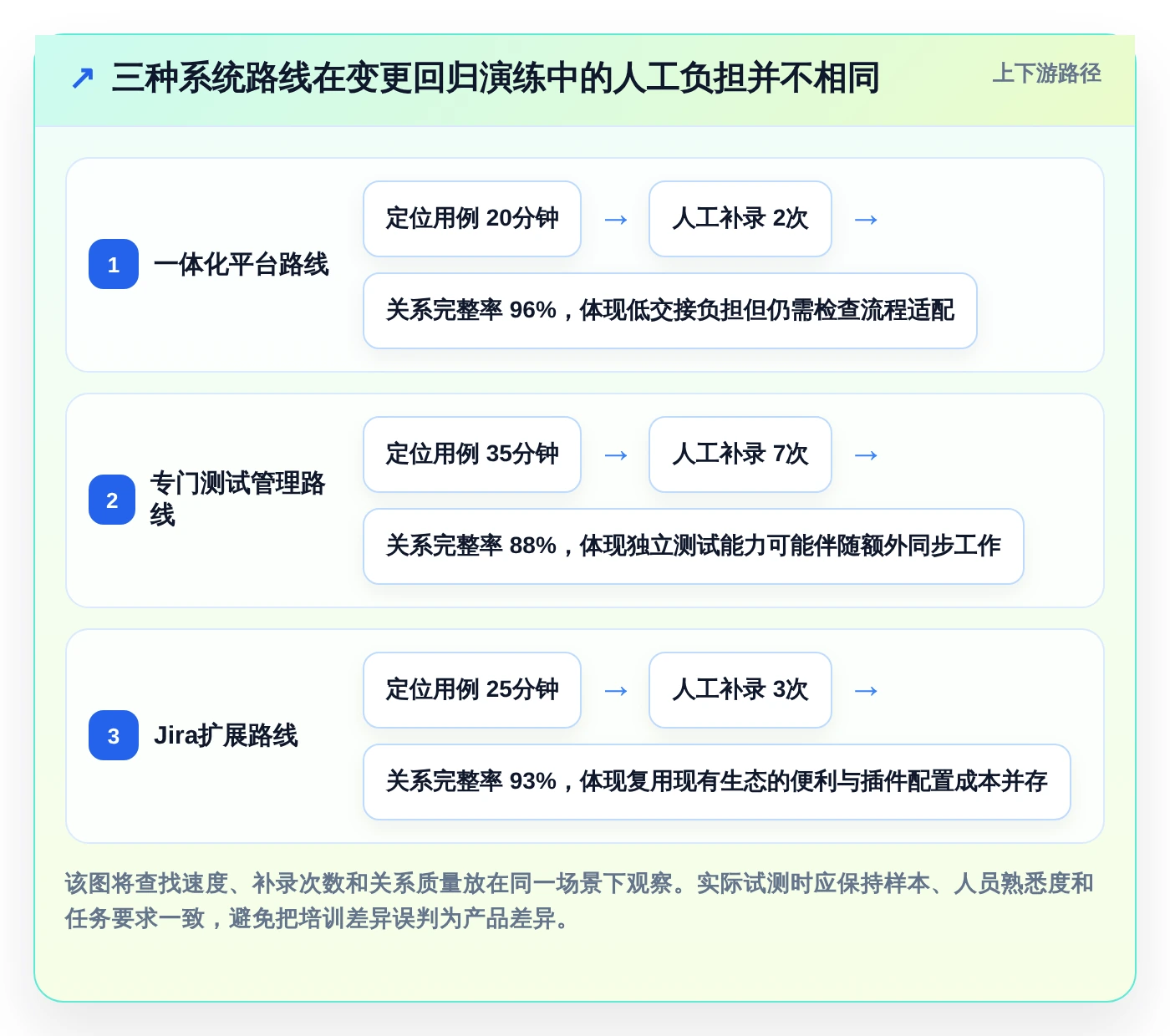 2026年最佳测试用例编写管理apt系统对比:6款工具助您提升效率