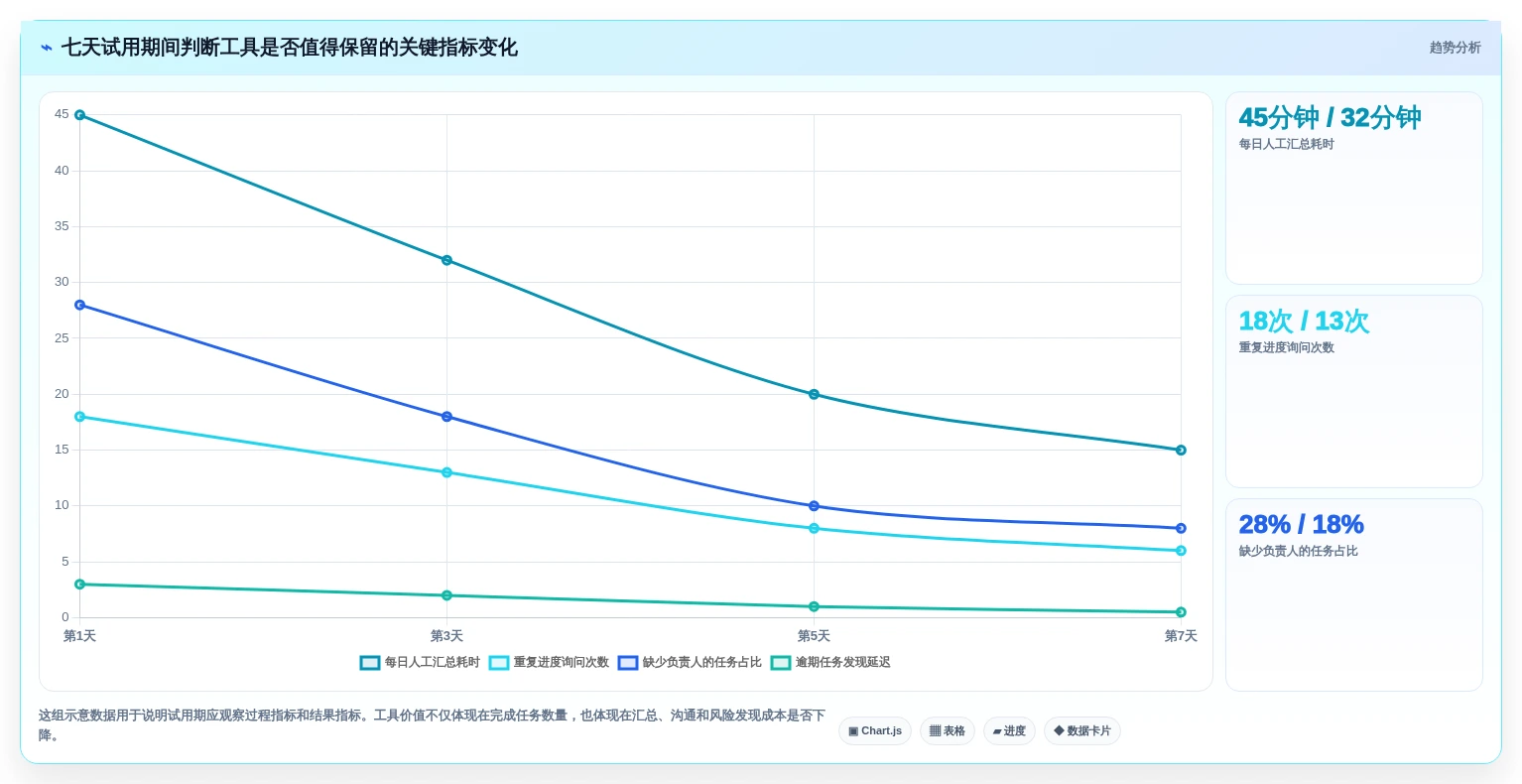 2026年效率之选:6款轻量级任务管理工具大比拼