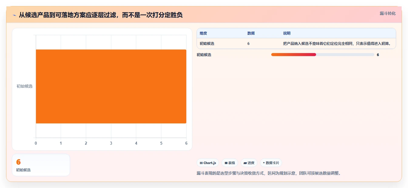 2026年效率之选:6款好用的接口管理工具深度对比