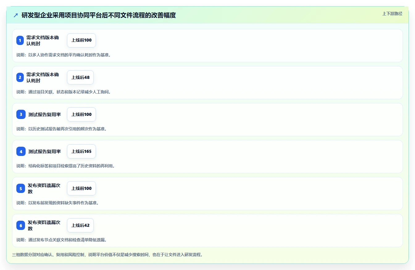 企业数字化转型必备:2026年文件管理整理软件选型指南