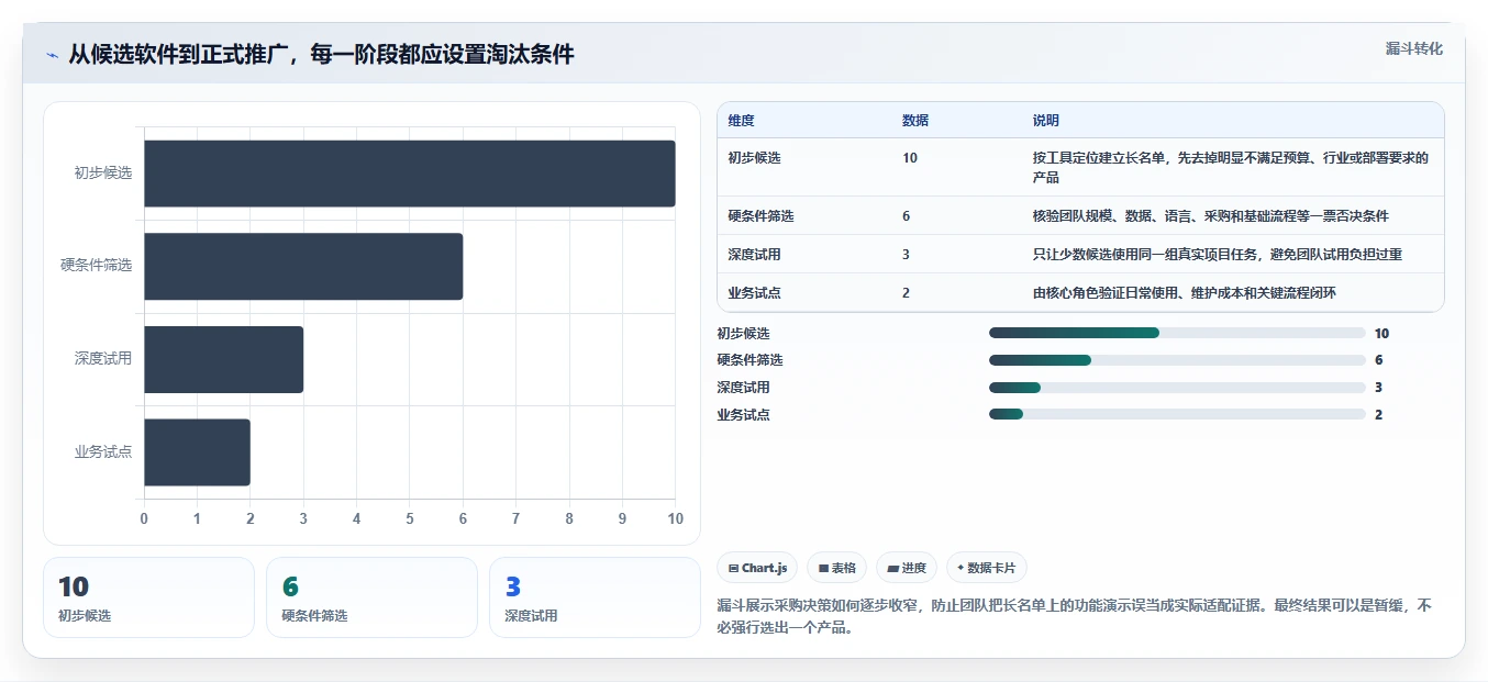2026年中小企业项目管理软件选型指南:10款高性价比工具深度评测