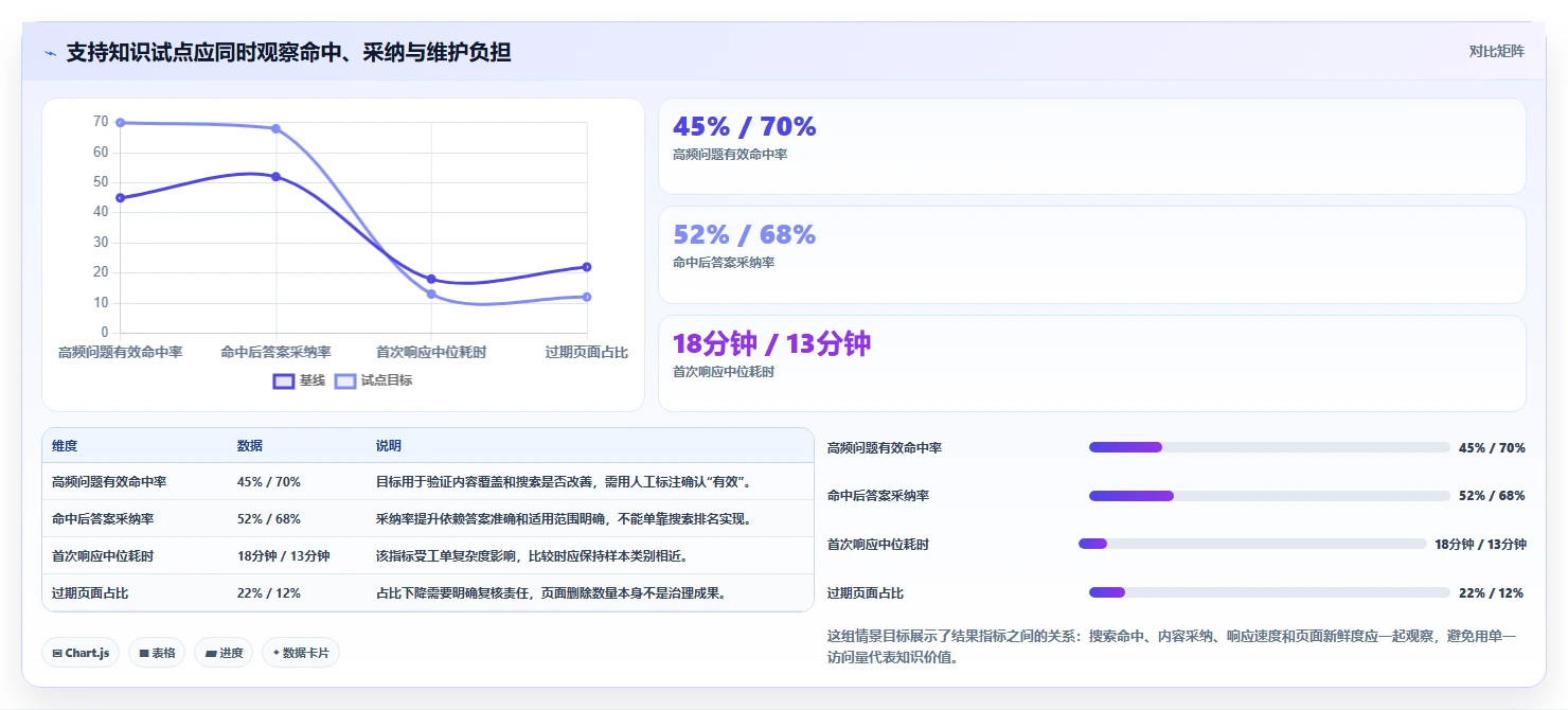 企业知识管理利器:2026年6大建立自己的知识库用什么软件工具推荐