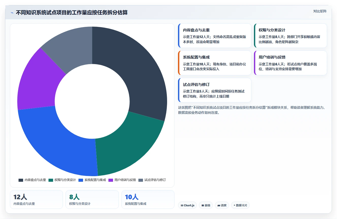 突破知识壁垒：2026年最值得投资的5款企业知识管理系统