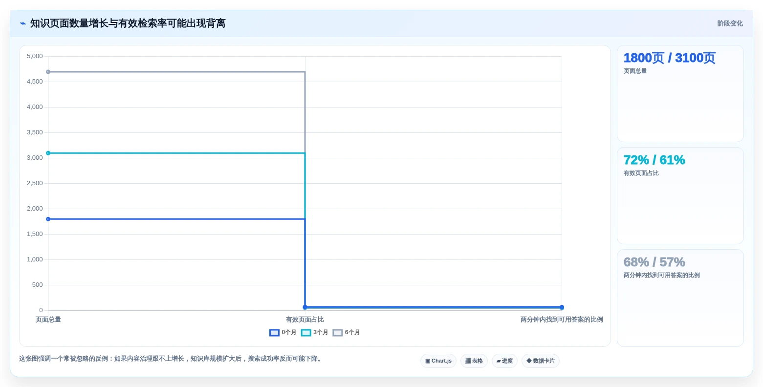 提升团队协作:2026年最值得投资的5款研发知识管理平台