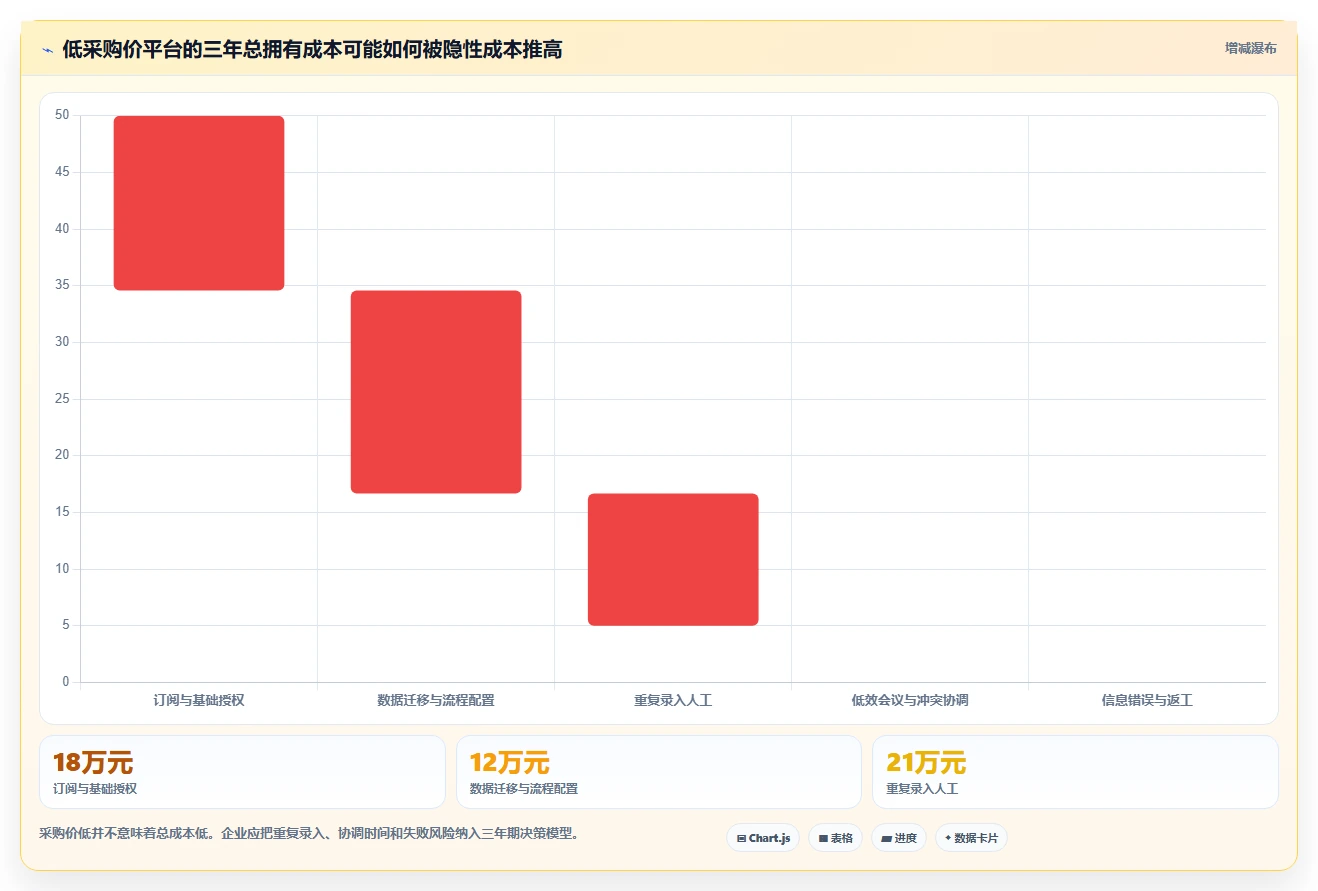 项目管理革新:2026年8款团队资源共享软件选型指南