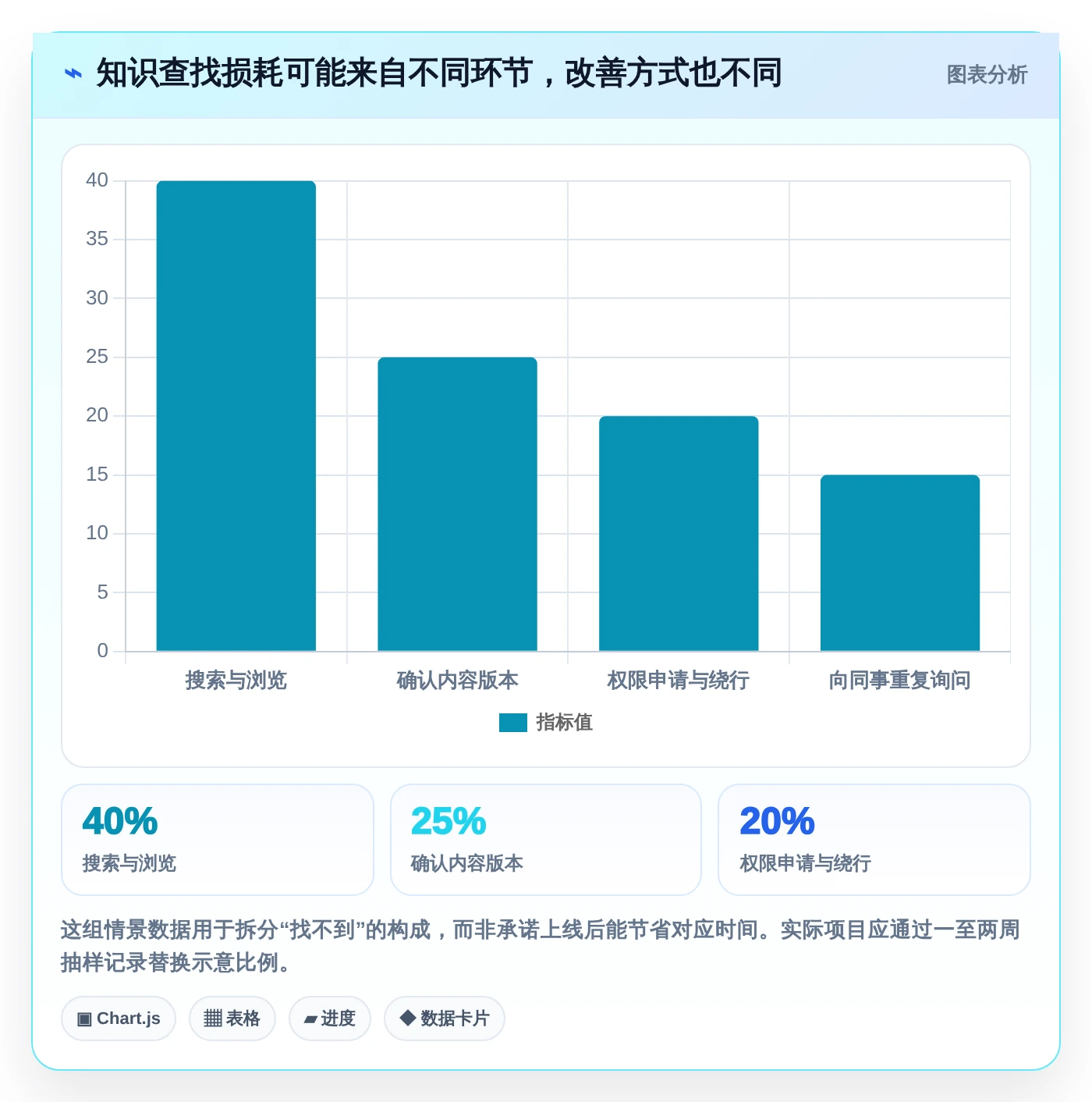 如何使用wiki工具对比:2026年最值得投资的5大平台