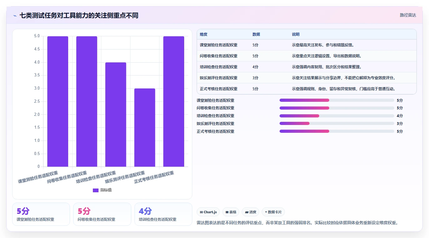 提升效率必备：2026年7款热门测试类小程序软件深度分析