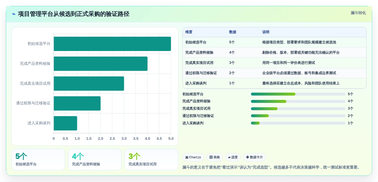 项目经理福音:2026年最受欢迎的5款项目协作管理平台对比分析