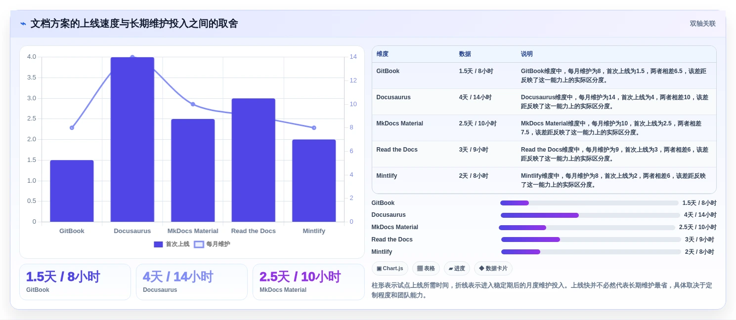 选对代码文档工具,事半功倍!2026年最新5款工具深度对比